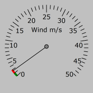 Wind Gauge